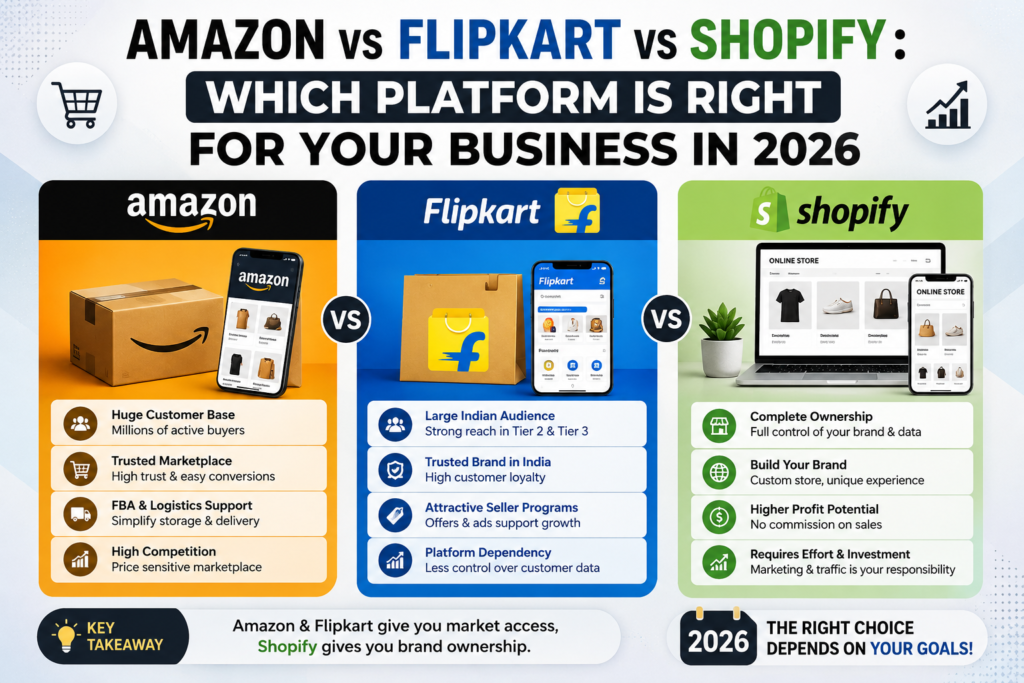 amazon-account-management-which-platform-best-in-2026